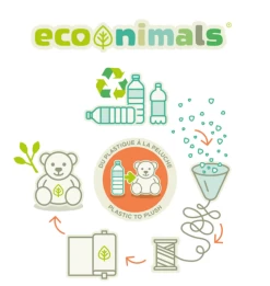 Meilleures ventes -Peluches Soldes Magasin econimals2020peluche20koala20gris201002020recycle202420cm 1